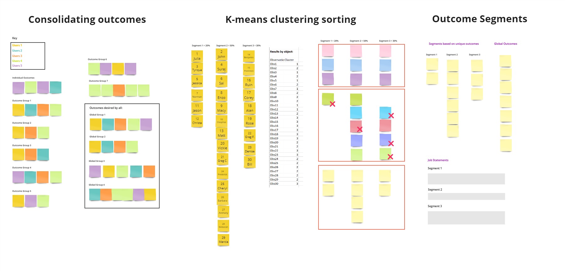 Job mapping journey template