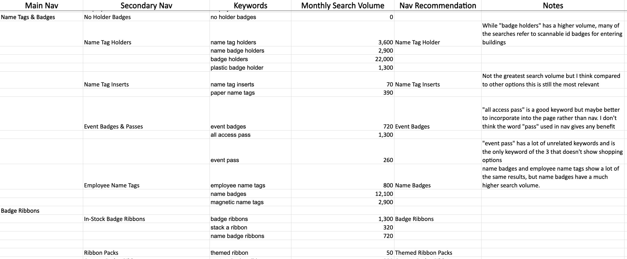 Examples of SEO research.